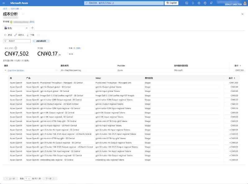 救命！Azure OpenAI 不小心部署了 Provisioned 资源，费用一下子巨款了！能申请退款么呜呜呜😭